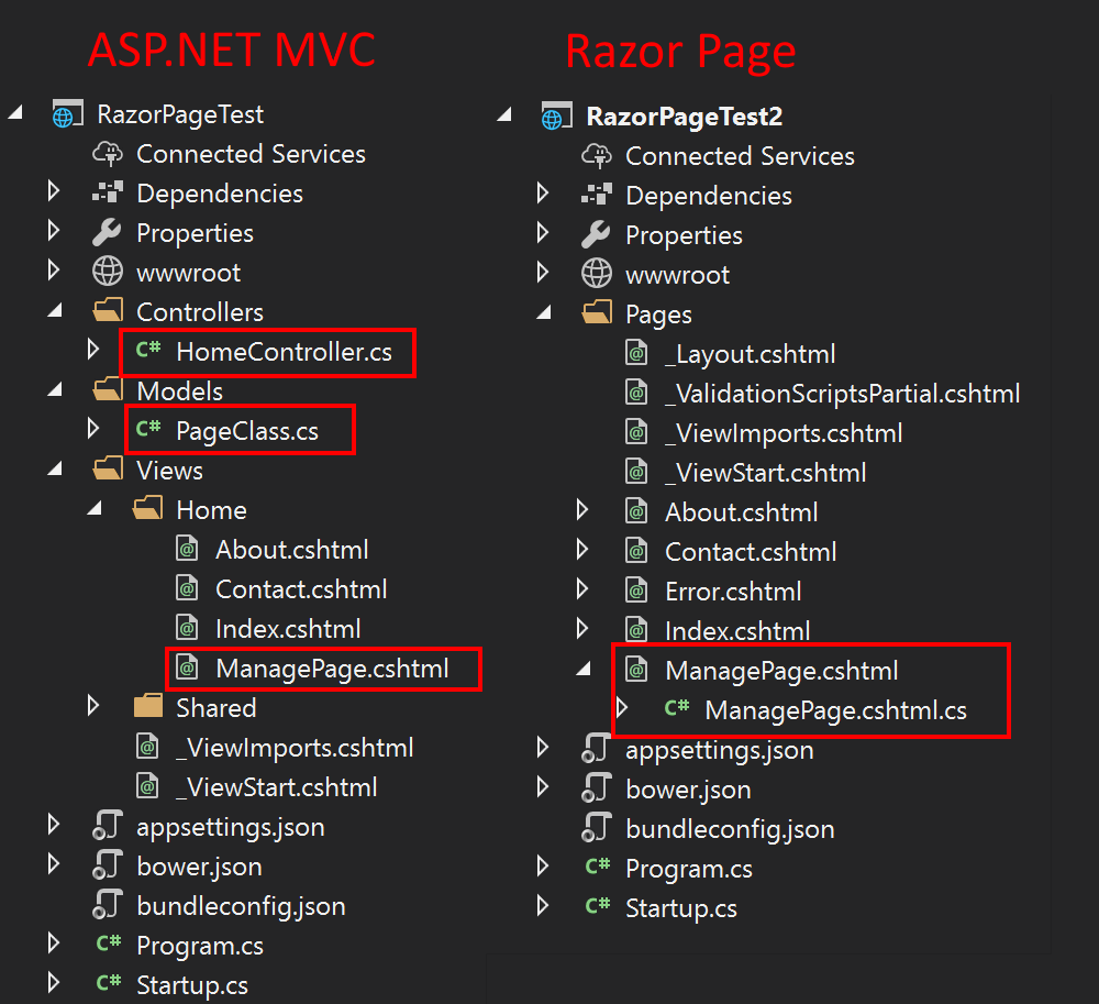 Compare MVC vs Razor Page Files