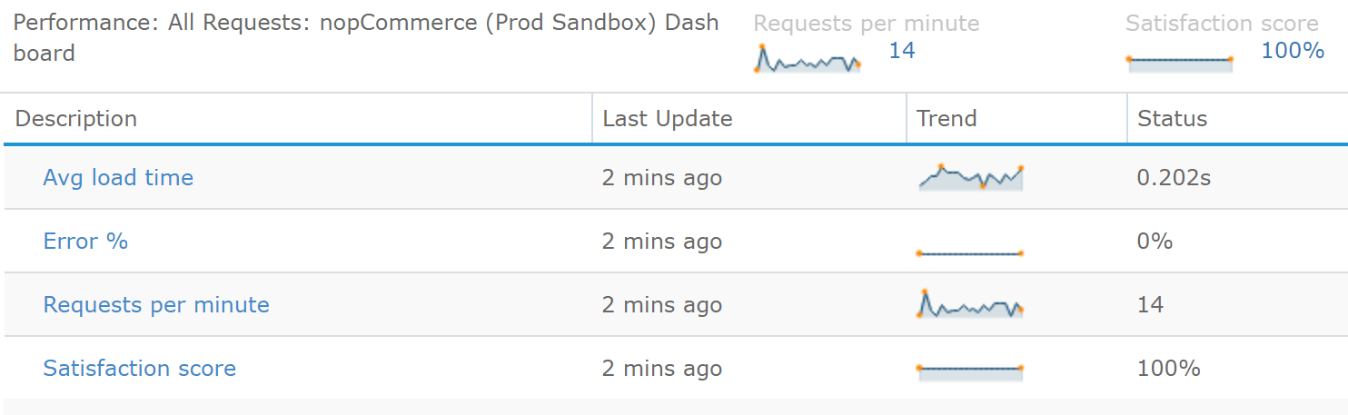 Retrace ASP.NET Monitoring All Requests