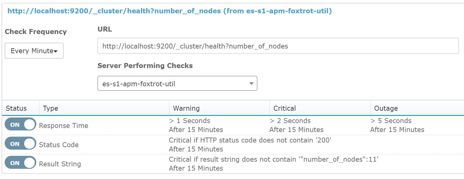 Elasticsearch Monitoring with Retrace