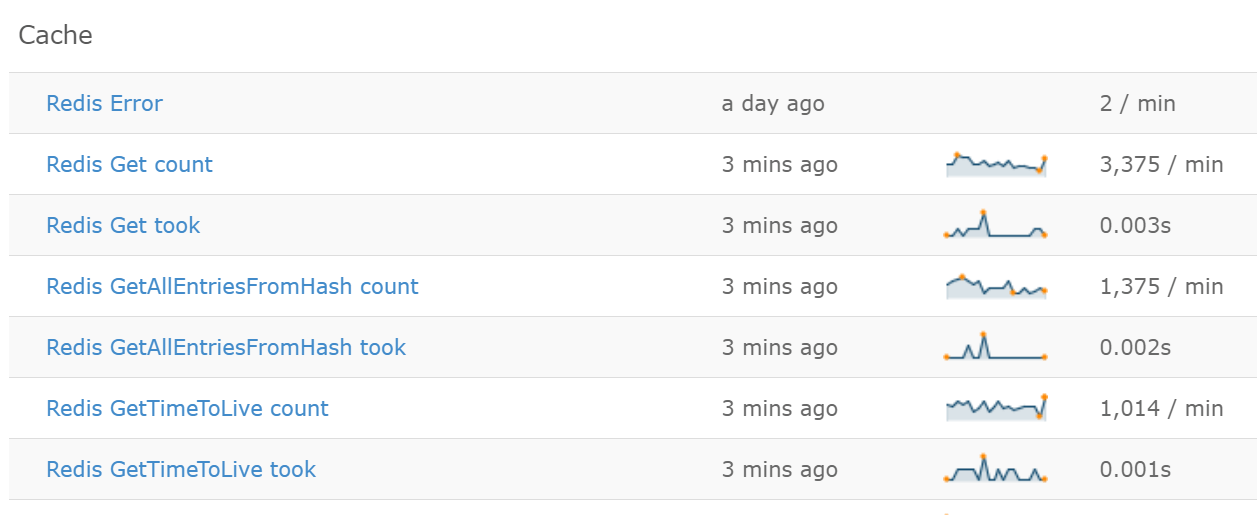 Redis Monitoring via Retrace