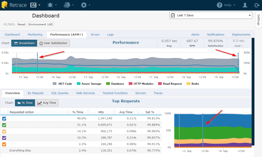 Retrace Dashboard Deployment Tracking