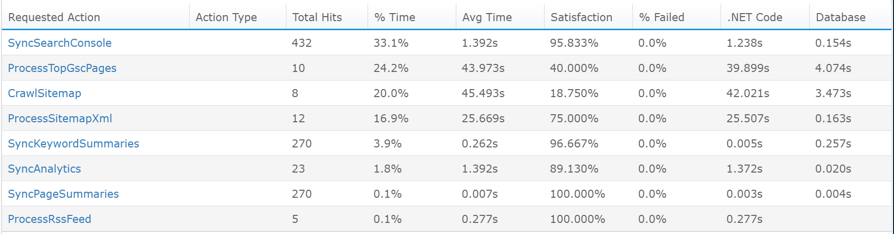 monitor-azure-webjobs-top-operations