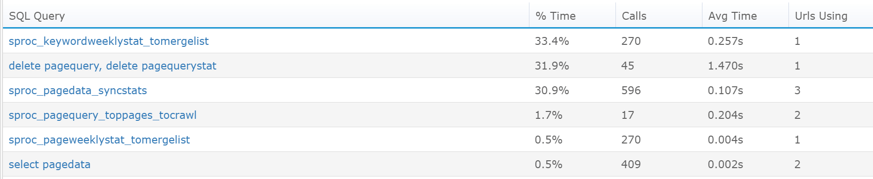 monitor-azure-webjobs-top-sql