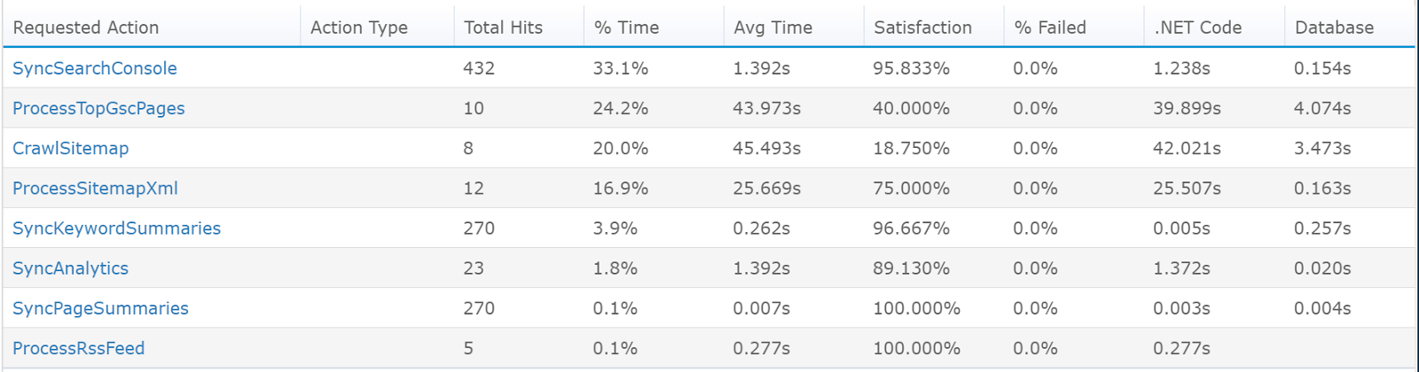 monitor azure webjobs top operations