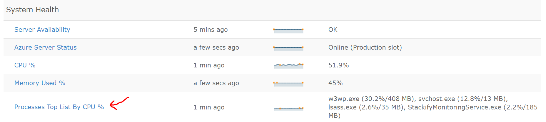 troubleshoot-aspnet-retrace-app-cpu-list