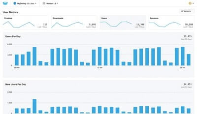 User Metrics