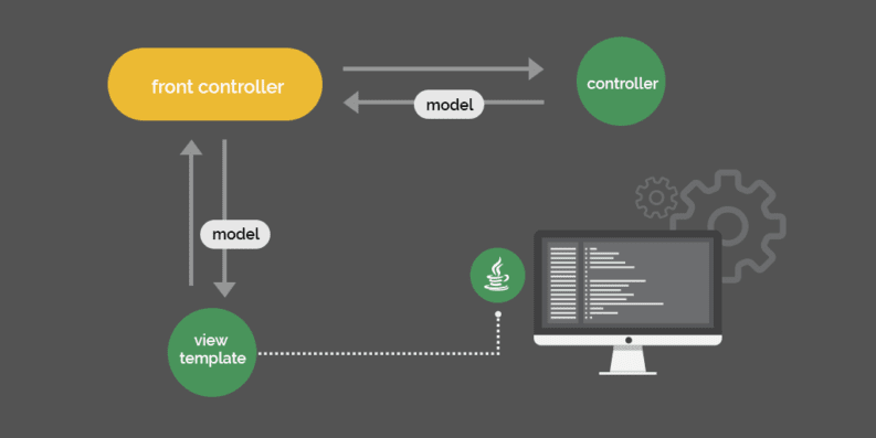 java spring web application example