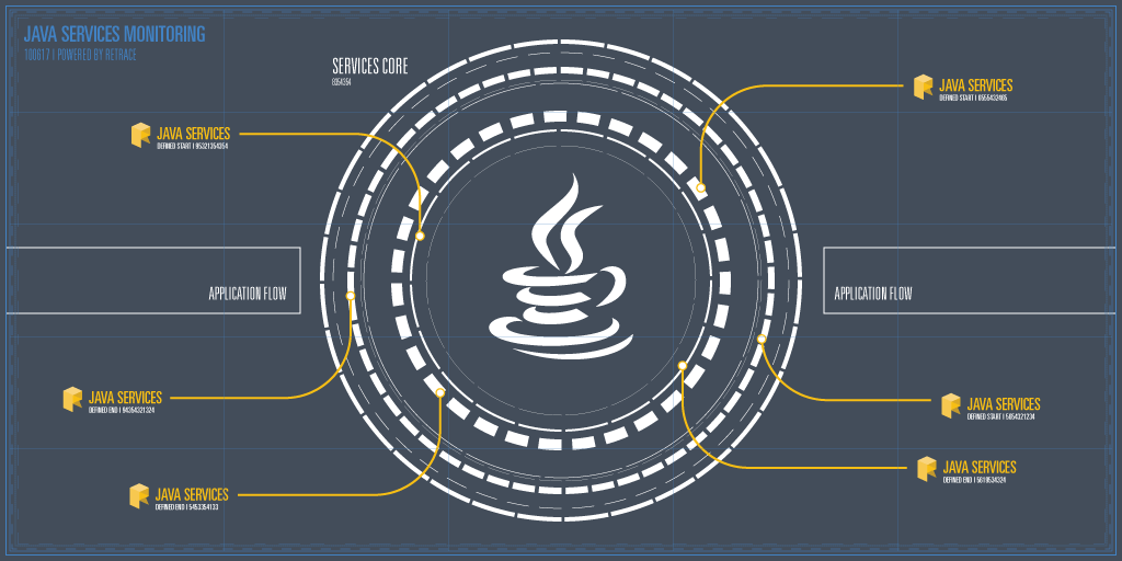 Что такое монитор java