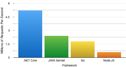 Best ASP.NET Hosting- High Performance