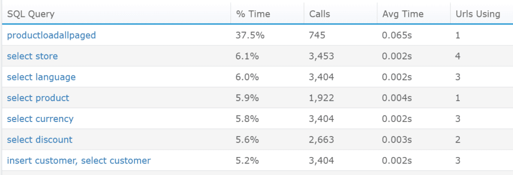  identifying slow SQL queries and figuring out how to improve their performance