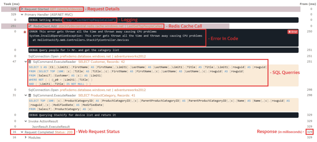 With Retrace, you can also view code-level performance to understand exactly what it is doing.