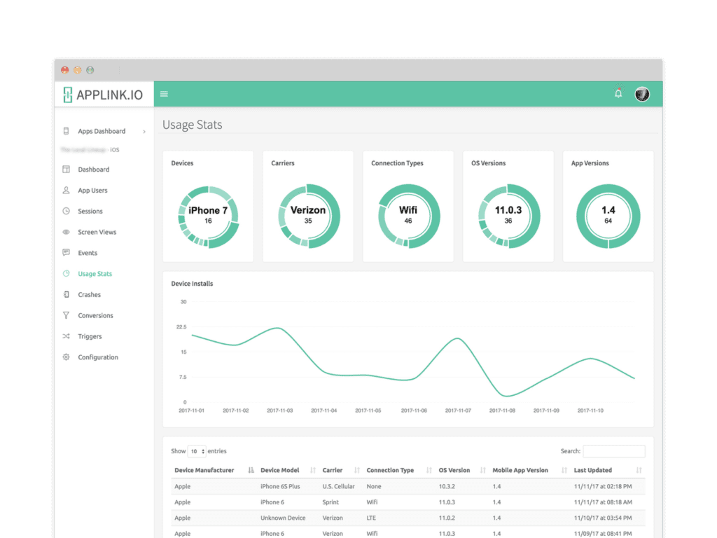 stackify website monitor price