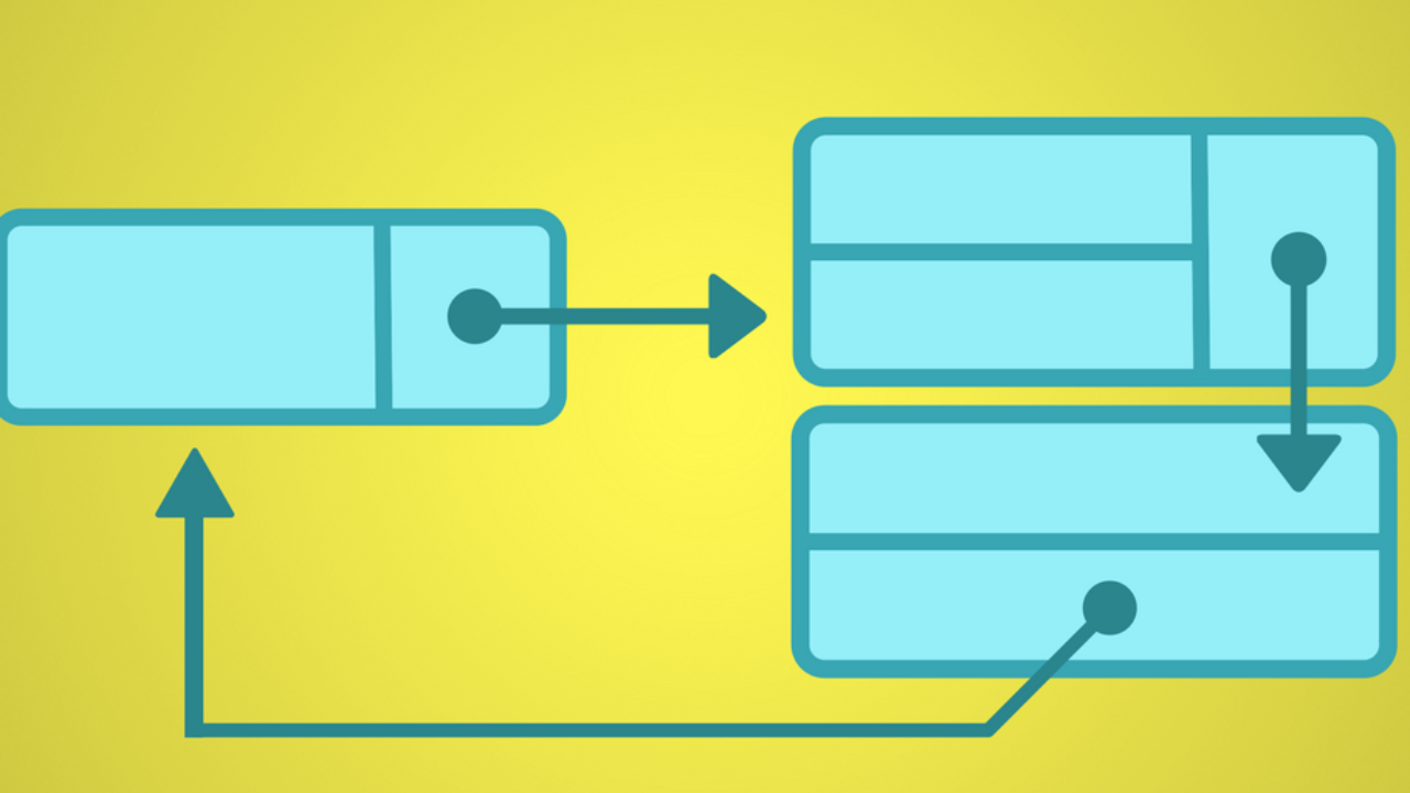 Oop Concept For Beginners What Is Inheritance Stackify