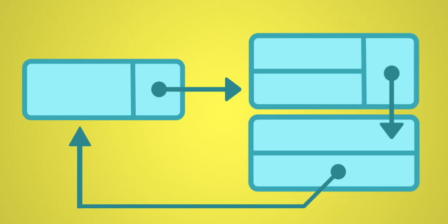 OOP Concept for Beginners: What is Inheritance?