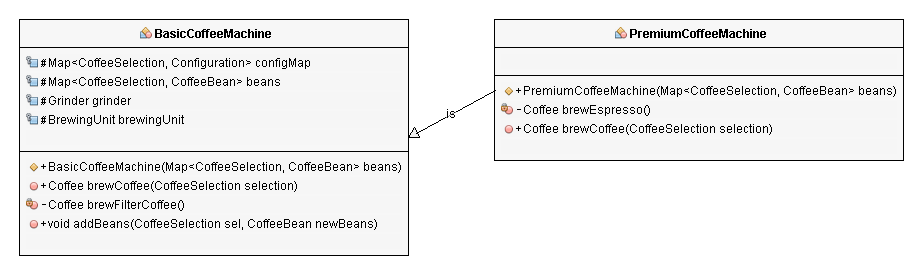 java for complete beginners - inheritance