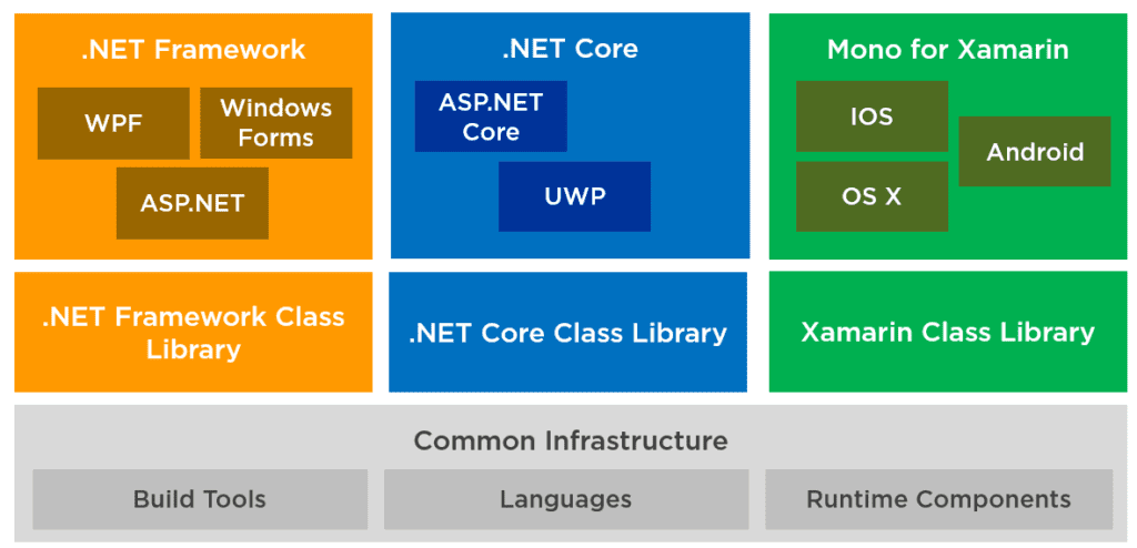 net framework add class library