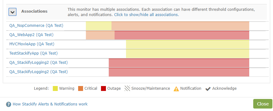 If the monitor being displayed is associated with multiple items, the associations section will be present at the bottom of the dialog. Expanding the section displays everywhere the monitor is being used and allows the user to navigate to that association.