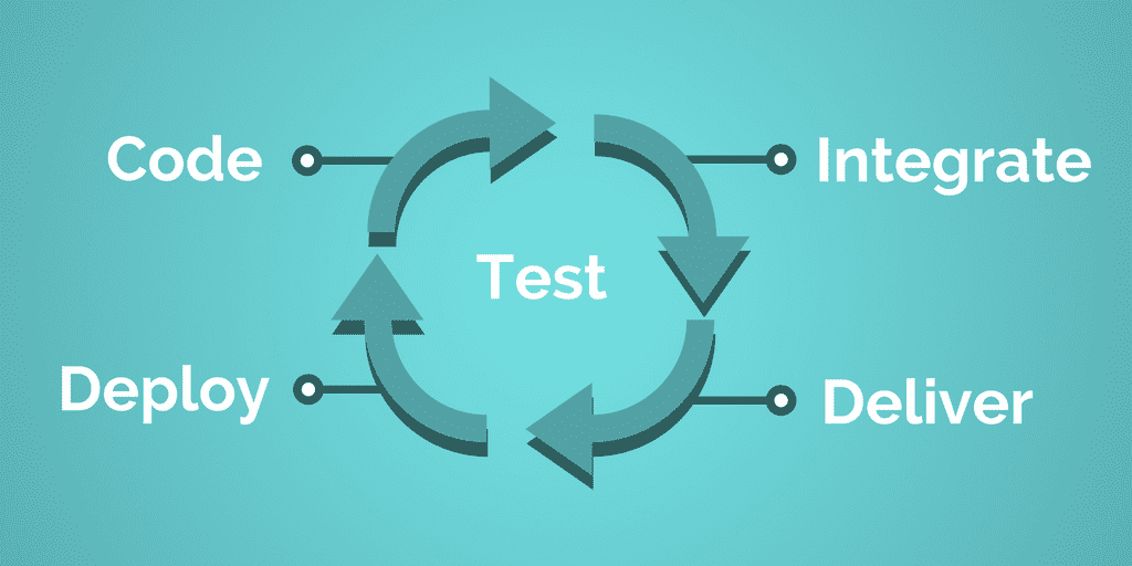 Continuous delivery