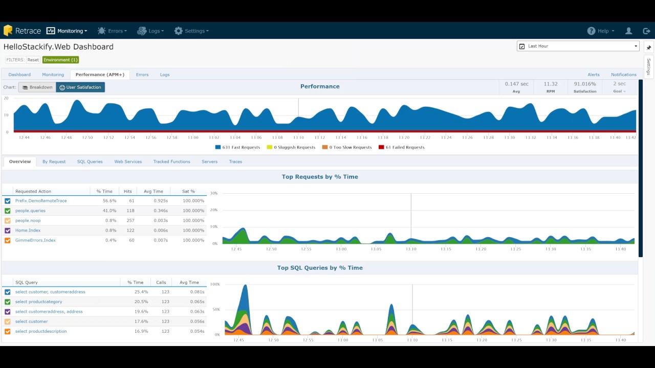 stackify dashboard