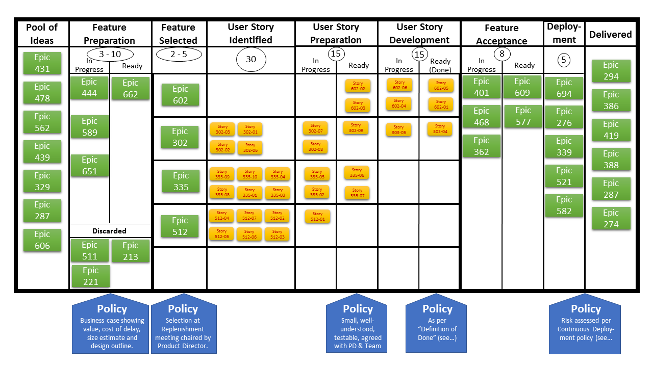 Kanban Board Template Free Free Printable Templates vrogue co