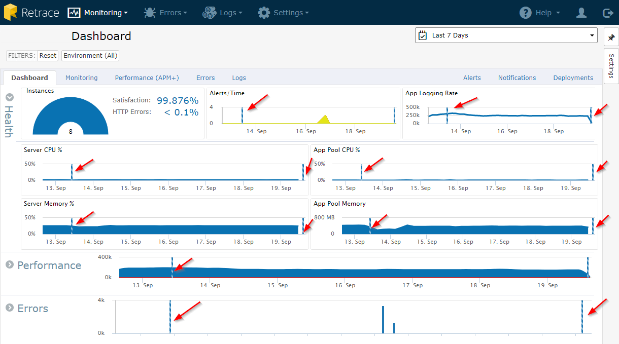 comprehensive deployment tracking