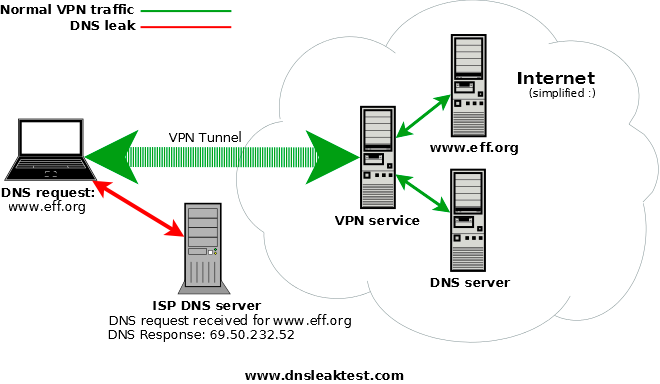 7 Common Problems and How to Solve in web application - Stackify