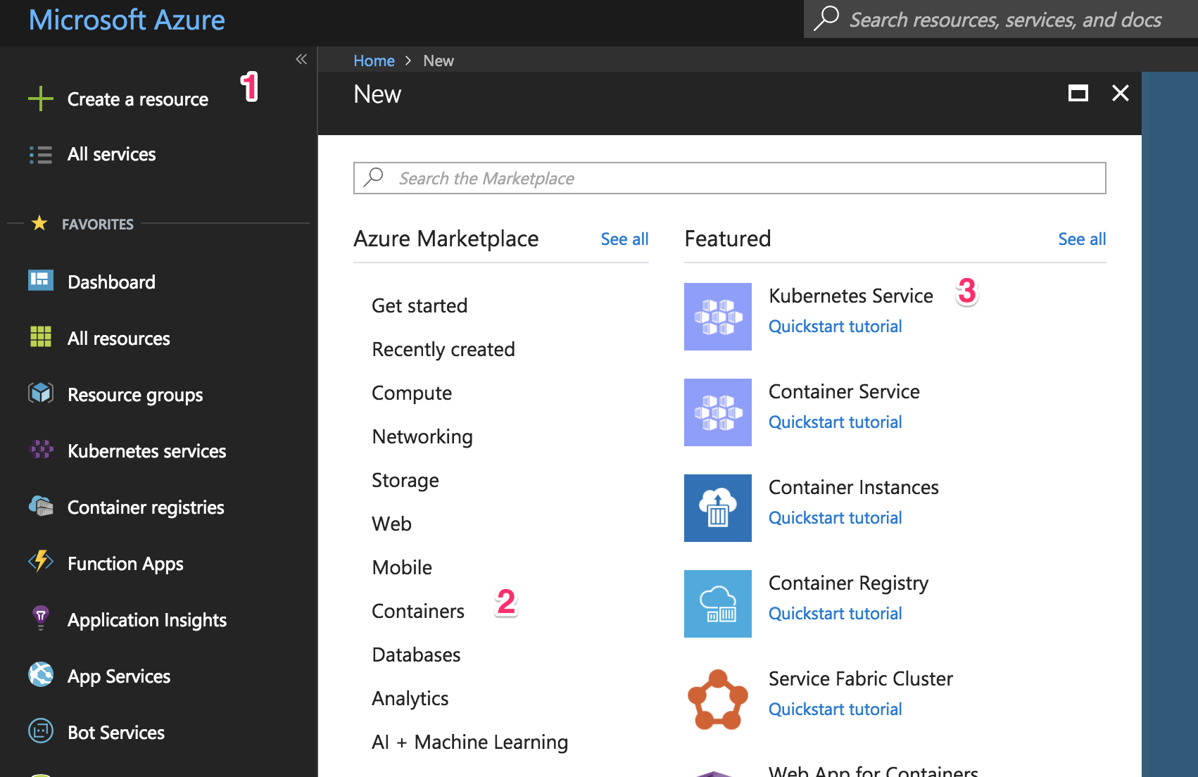 AKS Cluster Resource