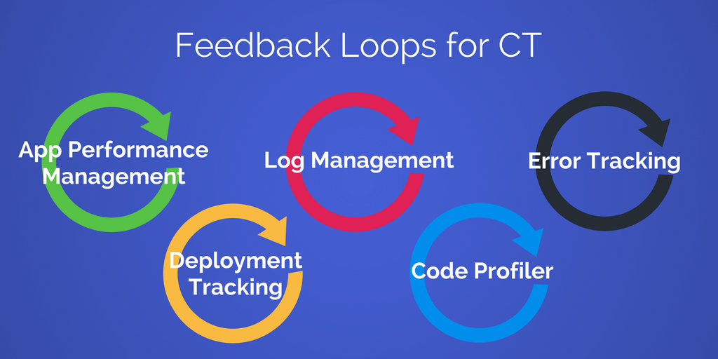 feedback loops for ct