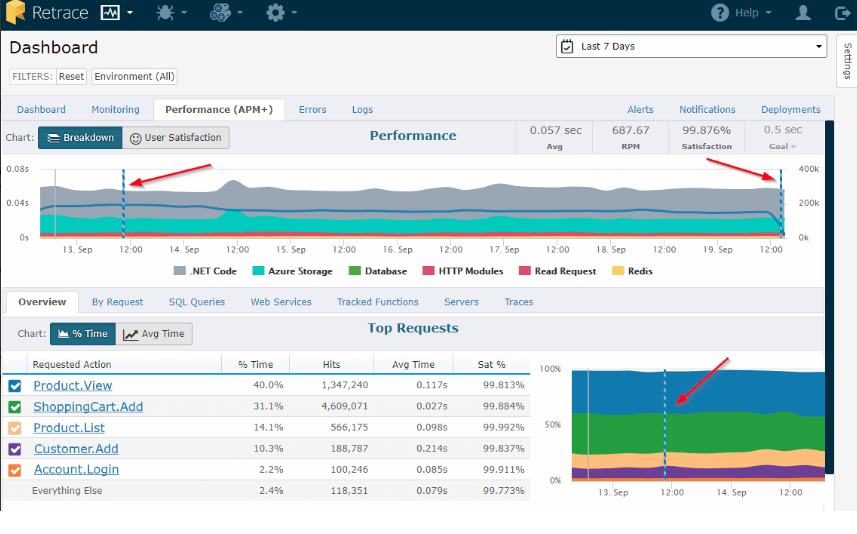 Retrace APM and PHP Code Profiler