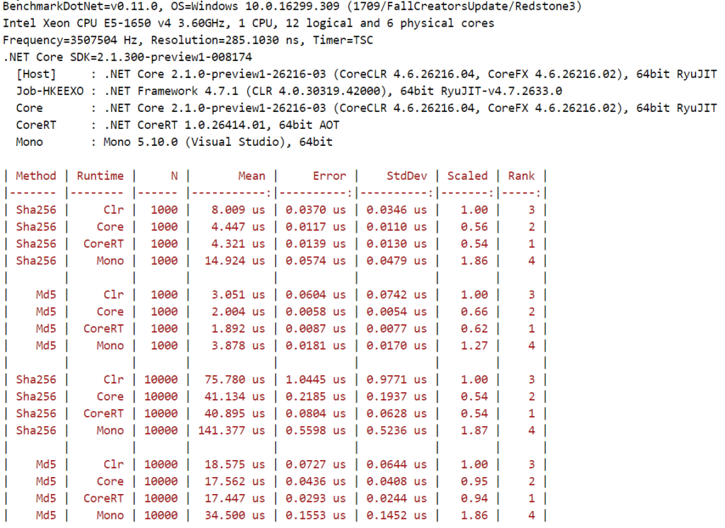 Benchmarkdotnet output example