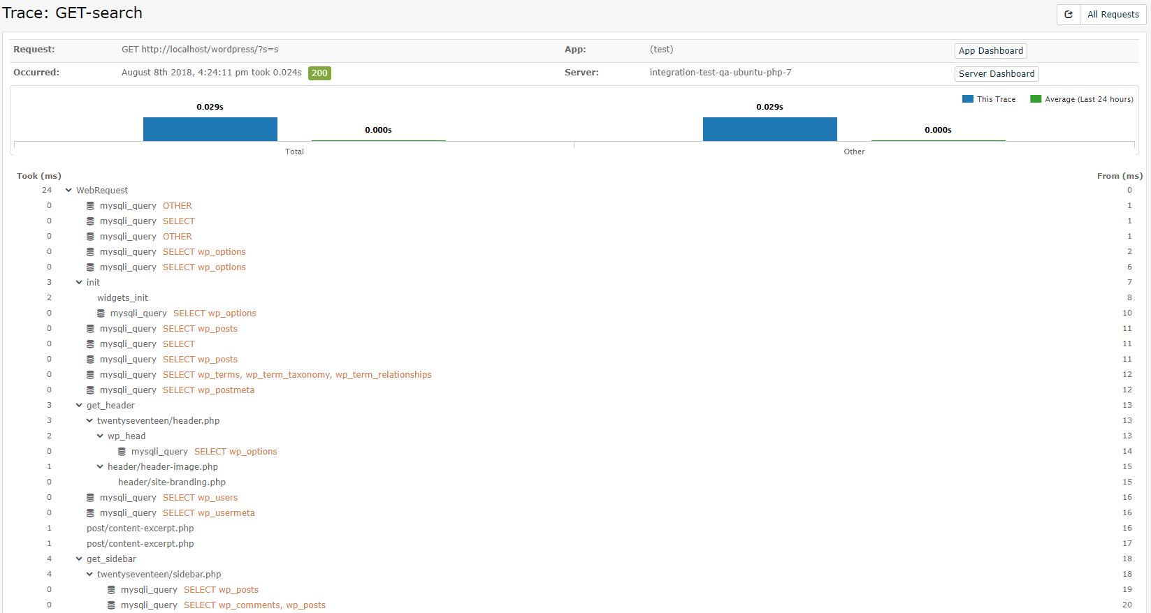 Example of a PHP profiling trace collected by Retrace