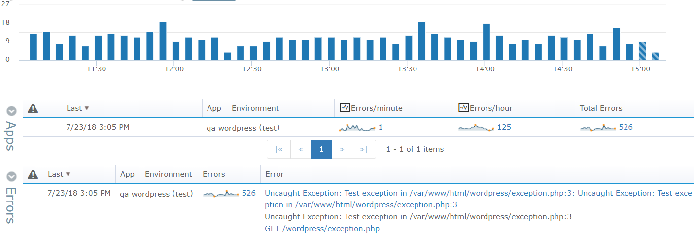 Display All PHP Errors: Basic & Advanced Usage