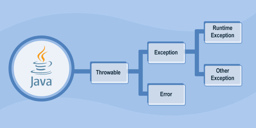 Types Of Exceptions In Java Stackify