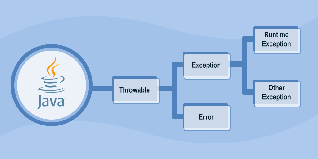 common errors that trigger exceptions in java programming