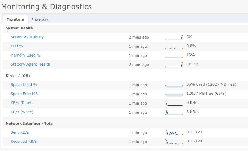 Monitoring and Diagnostics