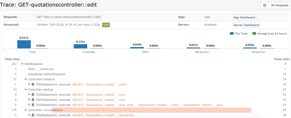 Before optimization, my GET-quotationscontroller::edittook around 721ms. When I click on "View" to drill down further, I see the exact time spent per query and PHP function: