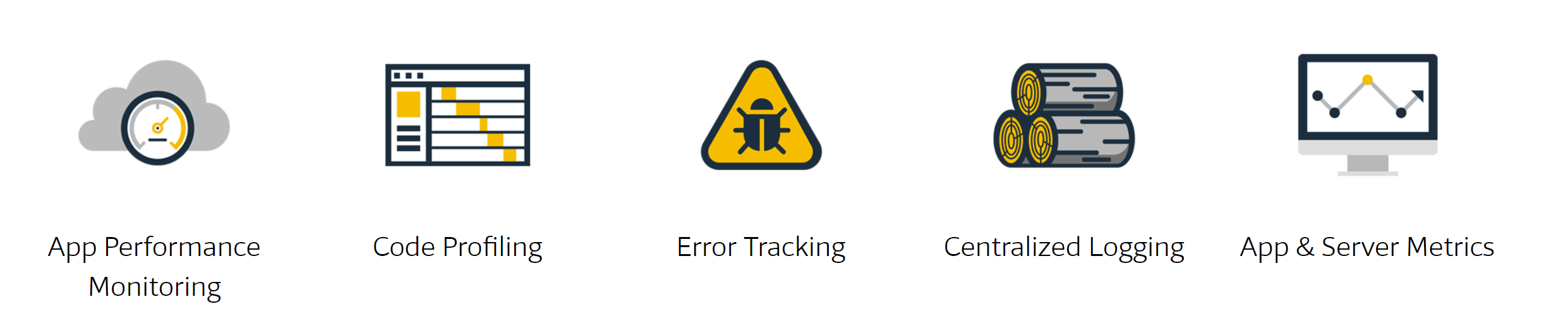 Retrace PHP Monitoring