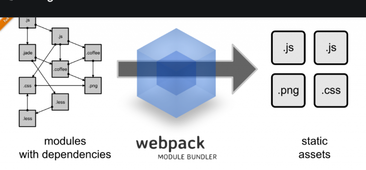 Webpack screenshot