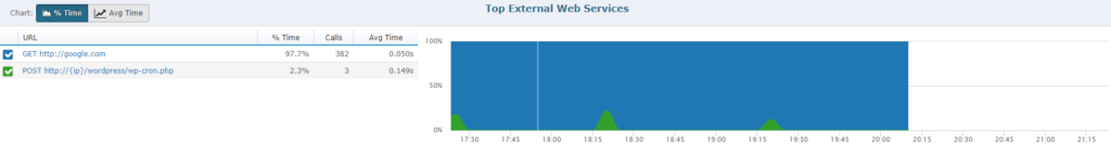 External web service Retrace