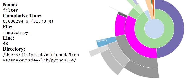 profile viewers are not python profilers but provide a good display