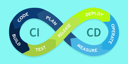 What Is CICD? What’s Important and How to Get It Right