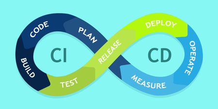 How CI/CD saves up to 20% of mobile app development time?