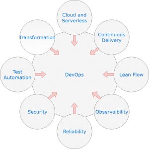 The DevOps Engineer Ingredients for Success