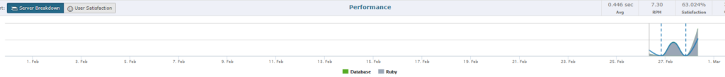 Retrace application dependencies