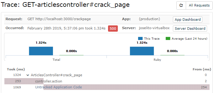 Retrace request trace process