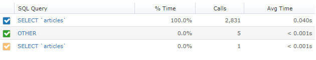 Retrace slow queries