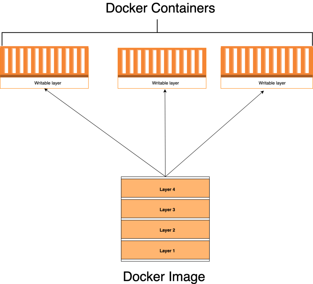 Docker имя docker не распознано как имя командлета функции файла сценария или выполняемой программы