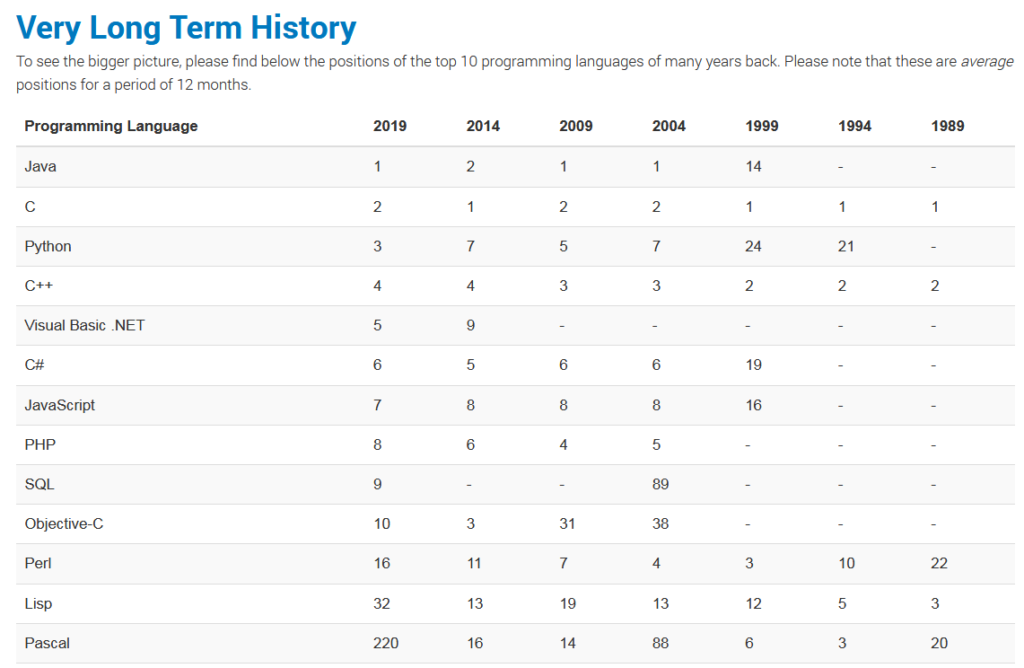 windows programming language list