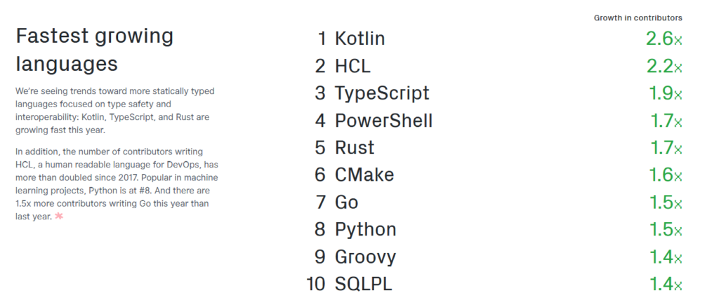 kotlin | Technea.gr - Χρήσιμα νέα τεχνολογίας