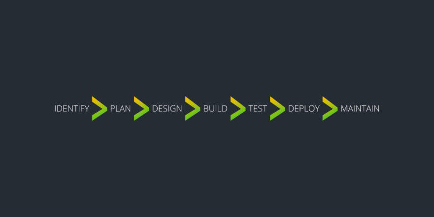 SDLC Models in 2019: How They’ve Aged and What’s Current